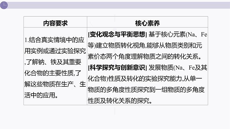 课件  高考化学一轮复习第四单元 重要的金属元素   第十一讲　钠的单质及其氧化物第2页