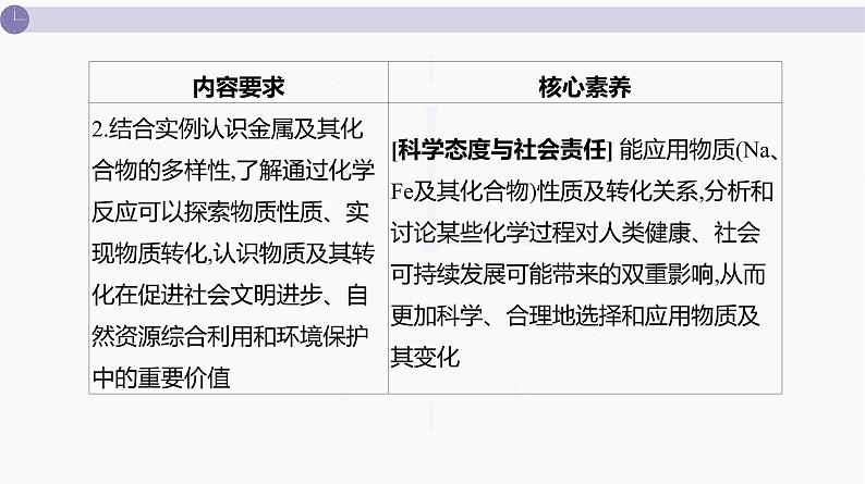 课件  高考化学一轮复习第四单元 重要的金属元素   第十一讲　钠的单质及其氧化物第3页