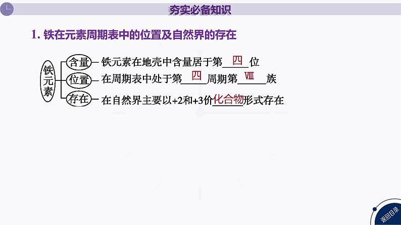 课件  高考化学一轮复习第四单元 重要的金属元素   第十三讲　铁及其化合物第4页