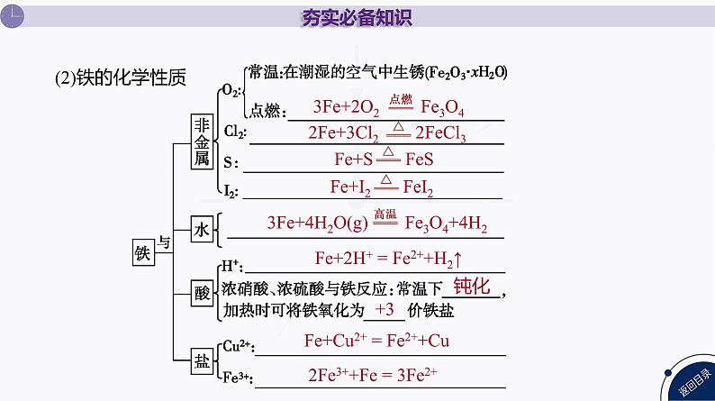 课件  高考化学一轮复习第四单元 重要的金属元素   第十三讲　铁及其化合物第7页