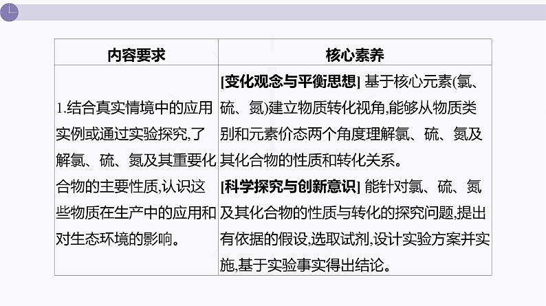 课件  高考化学一轮复习第五单元 化工生产中重要非金属元素   第十五讲　氯及其化合物02