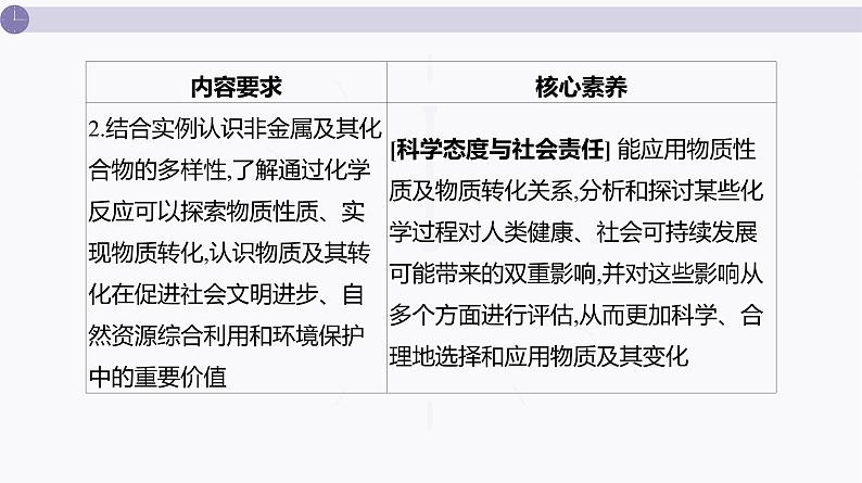 课件  高考化学一轮复习第五单元 化工生产中重要非金属元素   第十五讲　氯及其化合物03