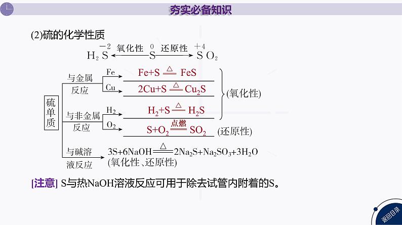 课件  高考化学一轮复习第五单元 化工生产中重要非金属元素   第十七讲　硫及其化合物07