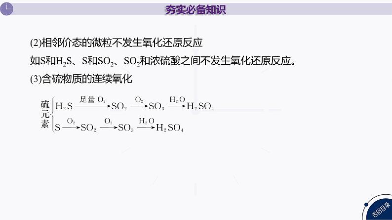 课件  高考化学一轮复习第五单元 化工生产中重要非金属元素   第十八讲　含硫化合物的转化及应用08