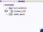 课件  高考化学一轮复习第五单元 化工生产中重要非金属元素   第十九讲　氮及其化合物