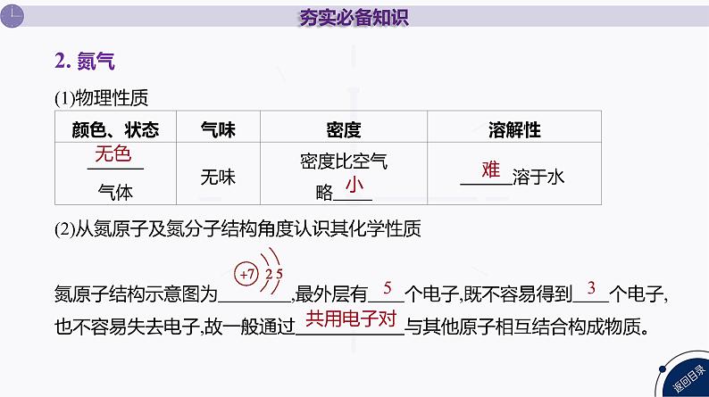 课件  高考化学一轮复习第五单元 化工生产中重要非金属元素   第十九讲　氮及其化合物第5页