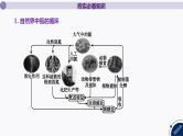 课件  高考化学一轮复习第五单元 化工生产中重要非金属元素   第二十讲　含氮化合物的转化及应用