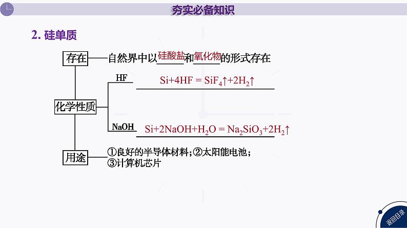 课件  高考化学一轮复习第五单元 化工生产中重要非金属元素   第二十一讲　无机非金属材料05