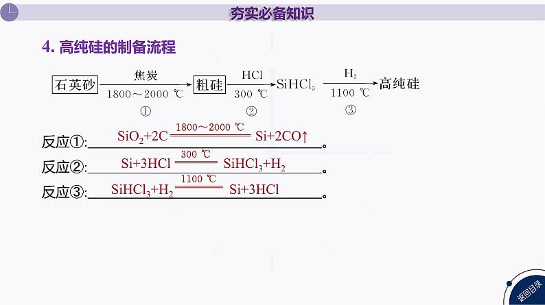 课件  高考化学一轮复习第五单元 化工生产中重要非金属元素   第二十一讲　无机非金属材料07