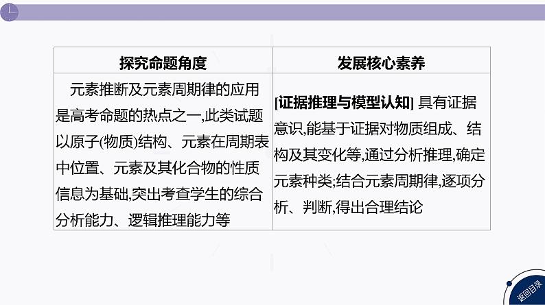 课件  高考化学一轮复习第六单元 物质结构  元素周期律   发展素养(七)　证据推理——元素综合推断03