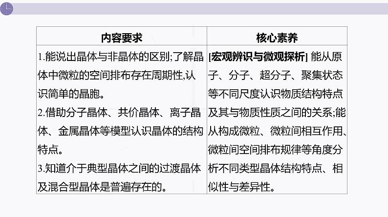 课件  高考化学一轮复习第六单元 物质结构  元素周期律   第二十五讲　晶体结构与性质　配合物与超分子03