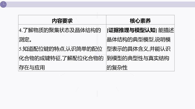 课件  高考化学一轮复习第六单元 物质结构  元素周期律   第二十五讲　晶体结构与性质　配合物与超分子04