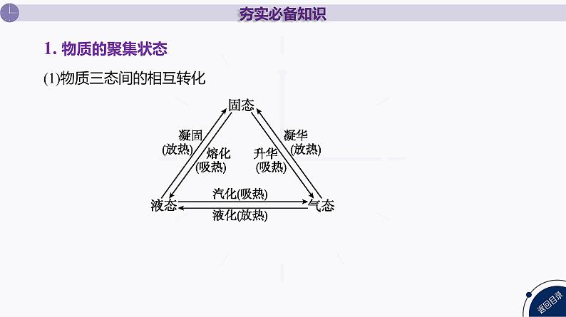 课件  高考化学一轮复习第六单元 物质结构  元素周期律   第二十五讲　晶体结构与性质　配合物与超分子06