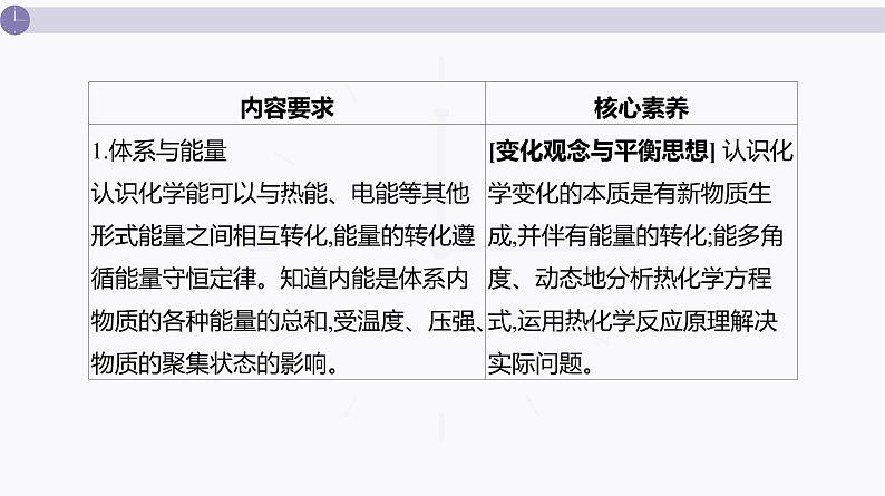 课件  高考化学一轮复习第七单元   化学反应与能量    第二十六讲　化学反应的热效应02