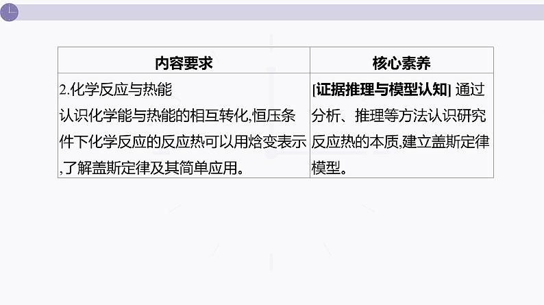 课件  高考化学一轮复习第七单元   化学反应与能量    第二十六讲　化学反应的热效应03