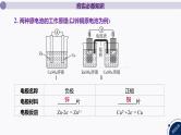 课件  高考化学一轮复习第七单元   化学反应与能量    第二十七讲　原电池　化学电源
