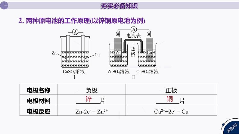 课件  高考化学一轮复习第七单元   化学反应与能量    第二十七讲　原电池　化学电源05