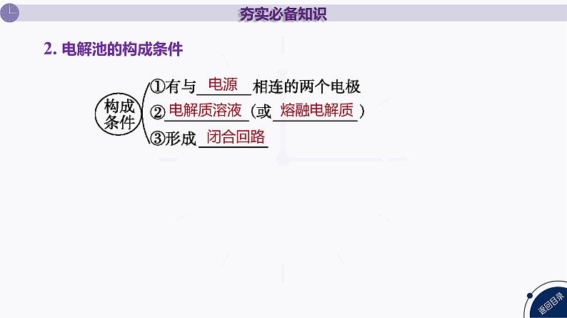 课件  高考化学一轮复习第七单元   化学反应与能量    第二十八讲　电解池　金属的腐蚀与防护05