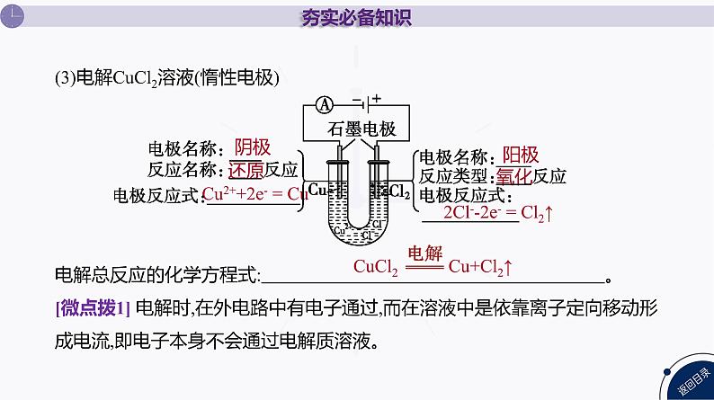 课件  高考化学一轮复习第七单元   化学反应与能量    第二十八讲　电解池　金属的腐蚀与防护08