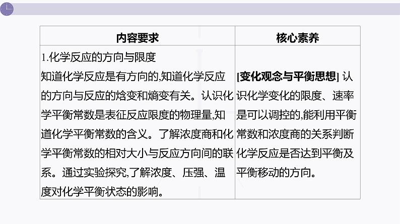 课件  高考化学一轮复习第八单元   化学反应速率与化学平衡    第二十九讲　化学反应速率及影响因素02