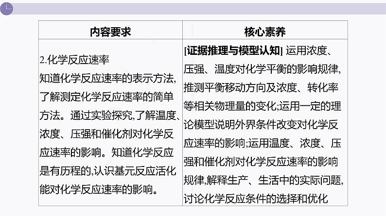 课件  高考化学一轮复习第八单元   化学反应速率与化学平衡    第二十九讲　化学反应速率及影响因素03