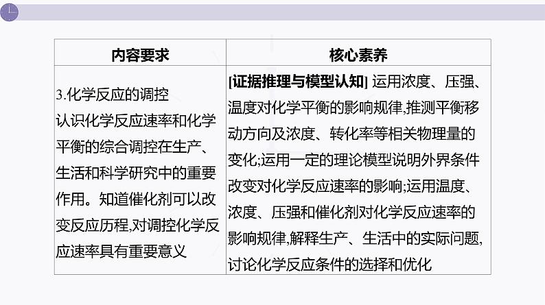 课件  高考化学一轮复习第八单元   化学反应速率与化学平衡    第二十九讲　化学反应速率及影响因素04