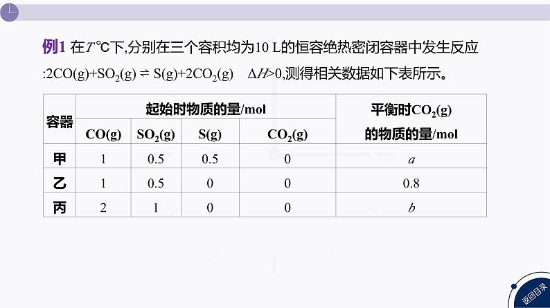 课件  高考化学一轮复习第八单元   化学反应速率与化学平衡   发展素养(十三)　平衡思想——化学平衡常数K、Kp的计算06