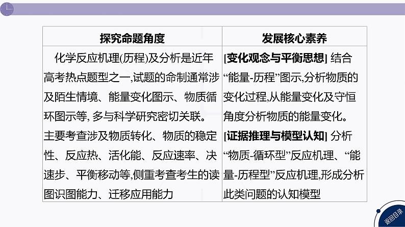 课件  高考化学一轮复习第八单元   化学反应速率与化学平衡   发展素养(十二)　化学反应速率与反应历程第3页