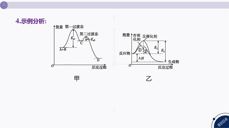 课件  高考化学一轮复习第八单元   化学反应速率与化学平衡   发展素养(十二)　化学反应速率与反应历程第6页