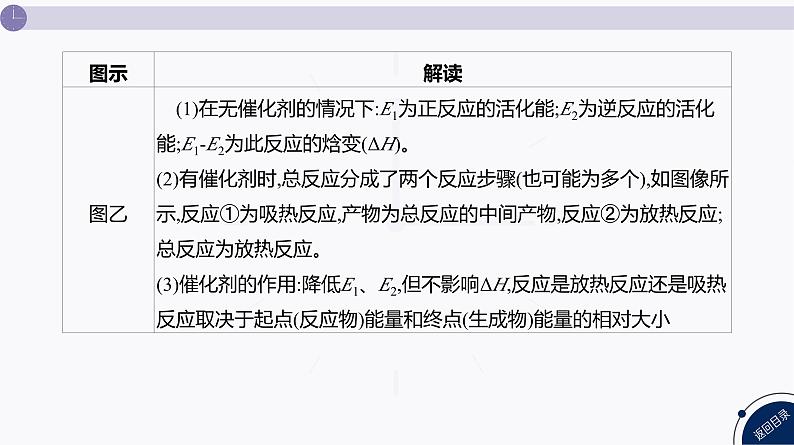 课件  高考化学一轮复习第八单元   化学反应速率与化学平衡   发展素养(十二)　化学反应速率与反应历程第8页