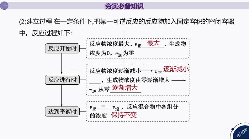 课件  高考化学一轮复习第八单元   化学反应速率与化学平衡   第三十讲　化学平衡及影响因素06