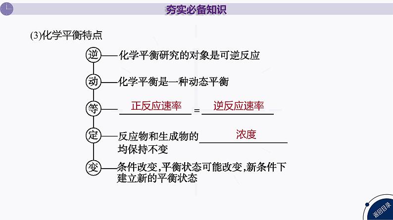 课件  高考化学一轮复习第八单元   化学反应速率与化学平衡   第三十讲　化学平衡及影响因素08