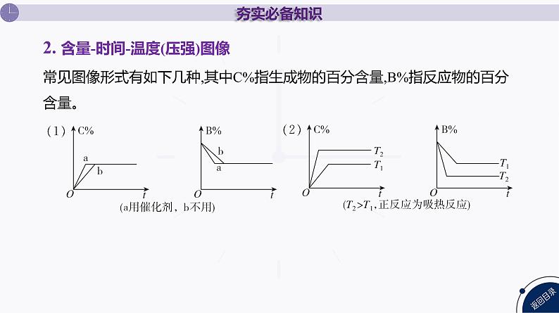 课件  高考化学一轮复习第八单元   化学反应速率与化学平衡   第31讲　化学反应速率与平衡图像分析06