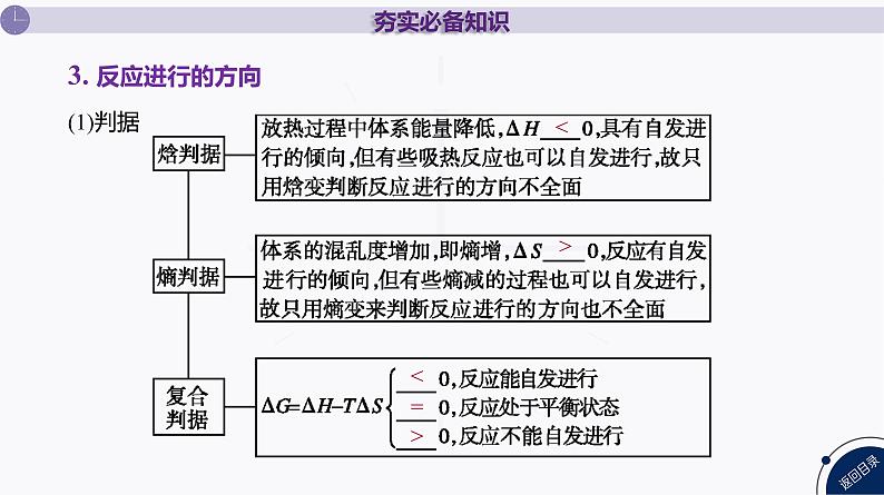 课件  高考化学一轮复习第八单元   化学反应速率与化学平衡   第32讲　化学反应的方向与调控06