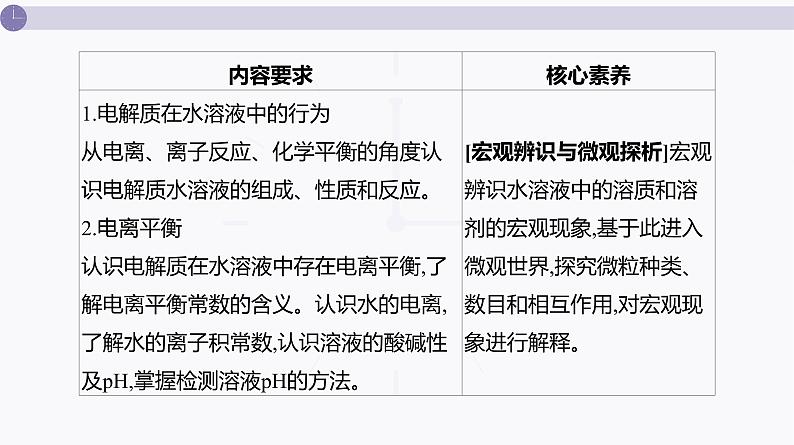 课件  高考化学一轮复习第九单元   水溶液中的离子反应和平衡   第33讲　电离平衡02