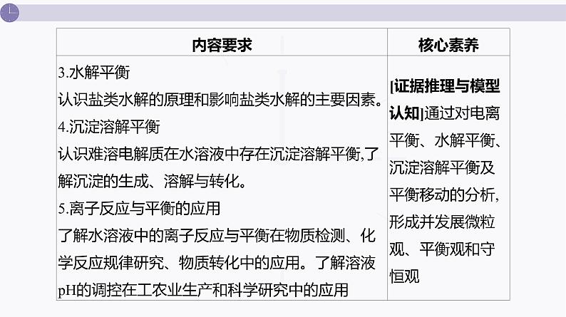 课件  高考化学一轮复习第九单元   水溶液中的离子反应和平衡   第33讲　电离平衡03