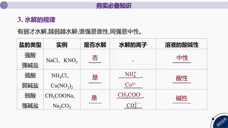 课件  高考化学一轮复习第九单元   水溶液中的离子反应和平衡   第36讲　盐类的水解07