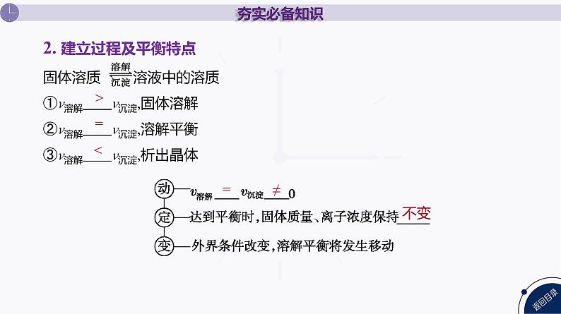 课件  高考化学一轮复习第九单元   水溶液中的离子反应和平衡   第38讲　沉淀溶解平衡第5页