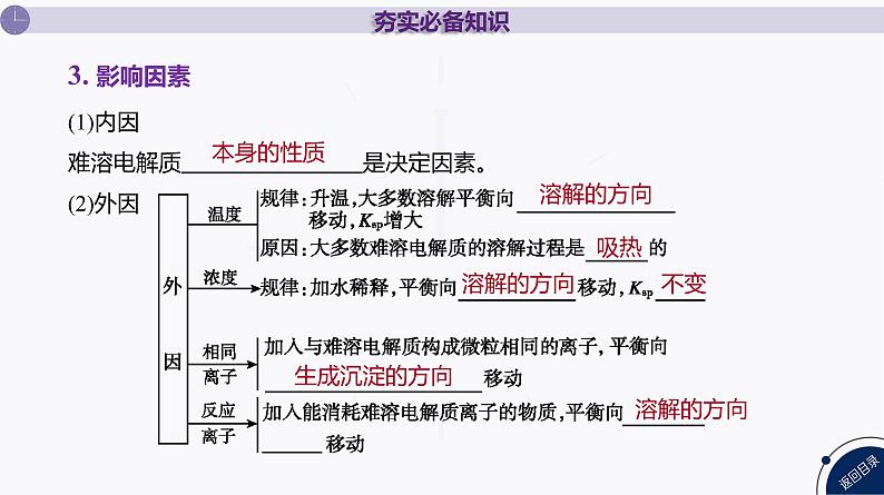 课件  高考化学一轮复习第九单元   水溶液中的离子反应和平衡   第38讲　沉淀溶解平衡第6页