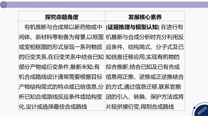 课件  高考化学一轮复习第十单元   有机化合物   发展素养(十七)　证据推理——有机推断与合成第3页