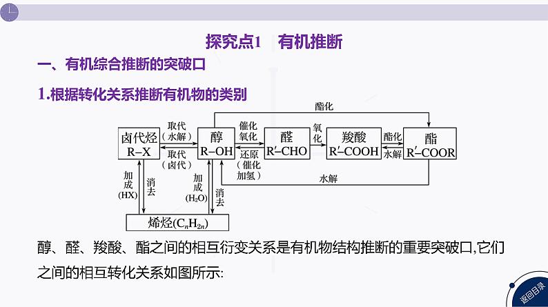 课件  高考化学一轮复习第十单元   有机化合物   发展素养(十七)　证据推理——有机推断与合成第4页