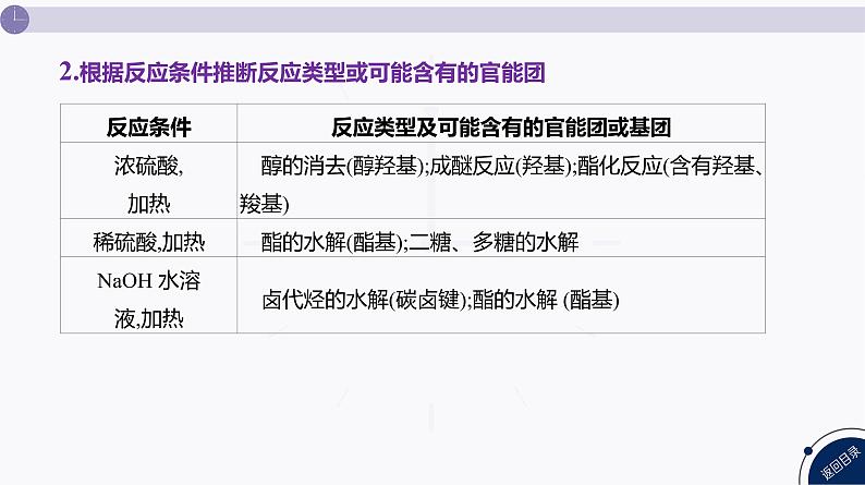 课件  高考化学一轮复习第十单元   有机化合物   发展素养(十七)　证据推理——有机推断与合成第6页