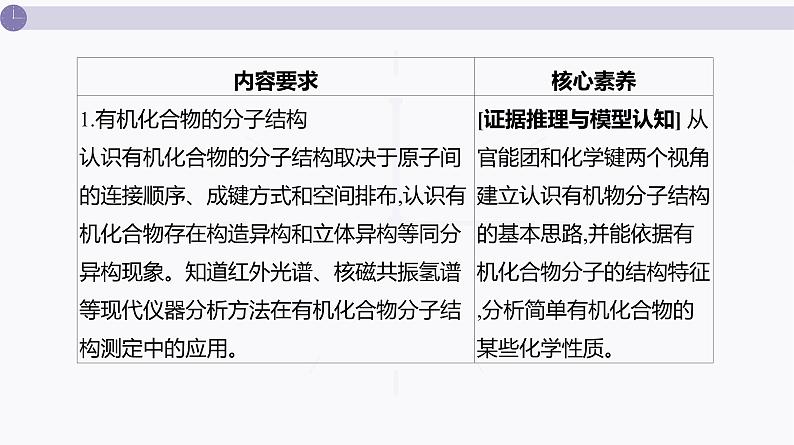 课件  高考化学一轮复习第十单元   有机化合物   第39讲　认识有机化合物06