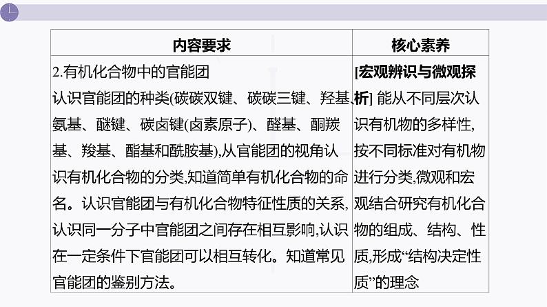 课件  高考化学一轮复习第十单元   有机化合物   第39讲　认识有机化合物07