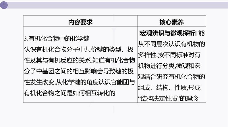 课件  高考化学一轮复习第十单元   有机化合物   第39讲　认识有机化合物08