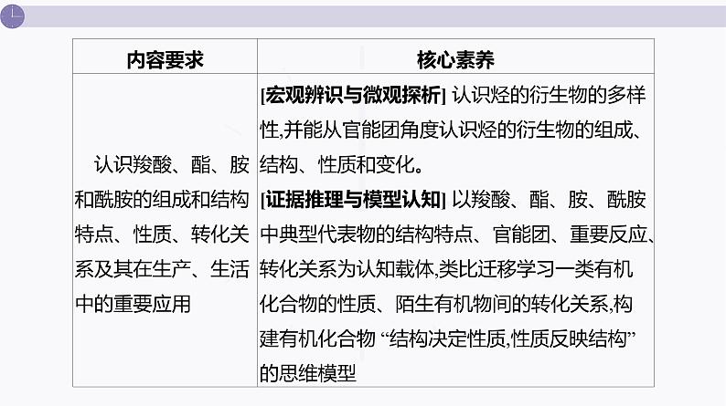 课件  高考化学一轮复习第十单元   有机化合物   第42讲　烃的衍生物(二)　羧酸　羧酸衍生物03