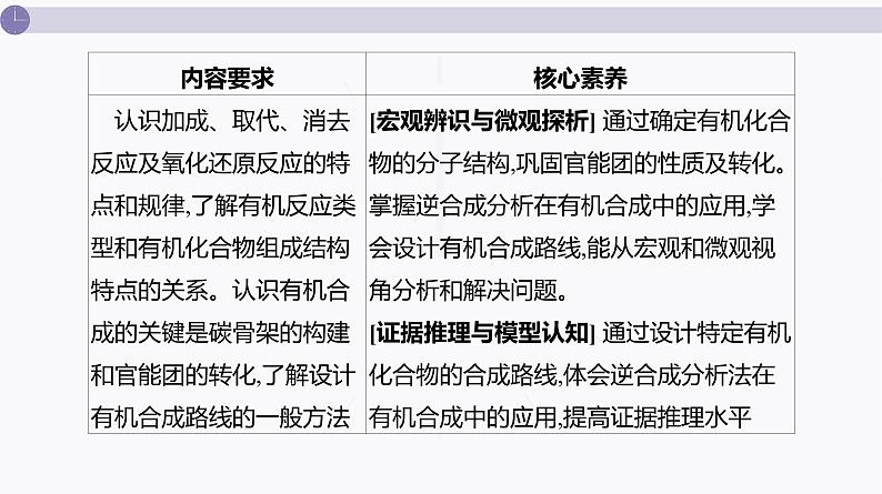 课件  高考化学一轮复习第十单元   有机化合物   第43讲　有机合成第3页