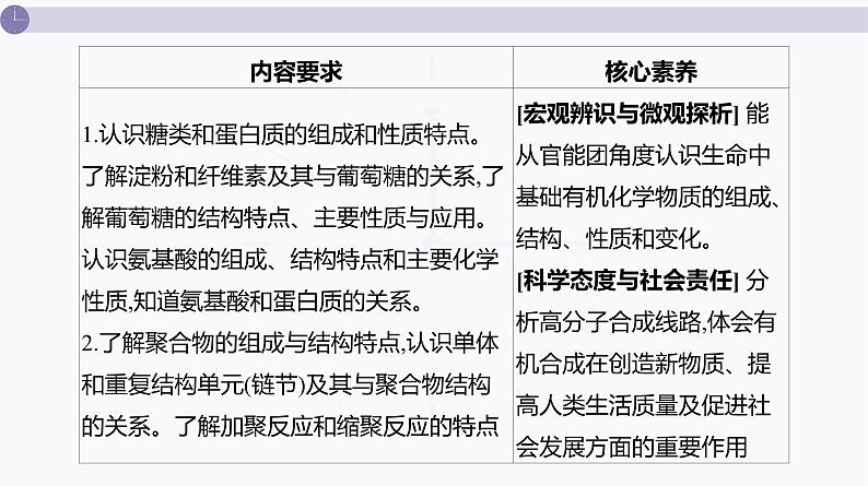 课件  高考化学一轮复习第十单元   有机化合物   第44讲　生物大分子　合成高分子03