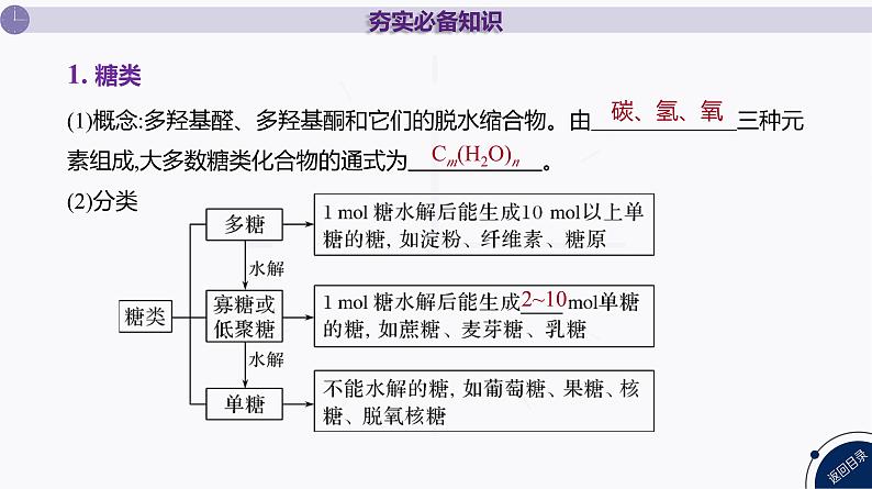 课件  高考化学一轮复习第十单元   有机化合物   第44讲　生物大分子　合成高分子05