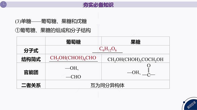 课件  高考化学一轮复习第十单元   有机化合物   第44讲　生物大分子　合成高分子06